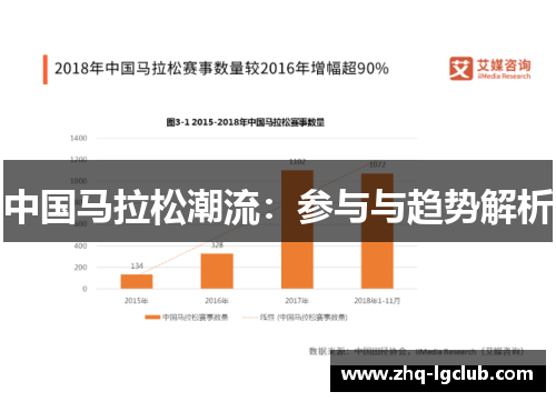 中国马拉松潮流：参与与趋势解析