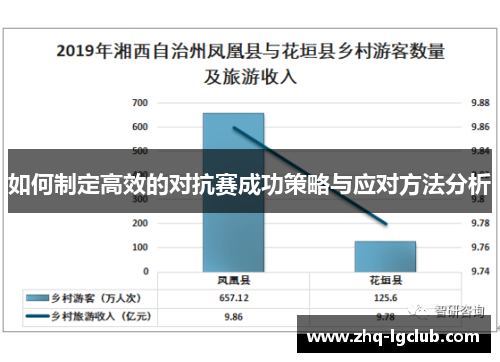 如何制定高效的对抗赛成功策略与应对方法分析