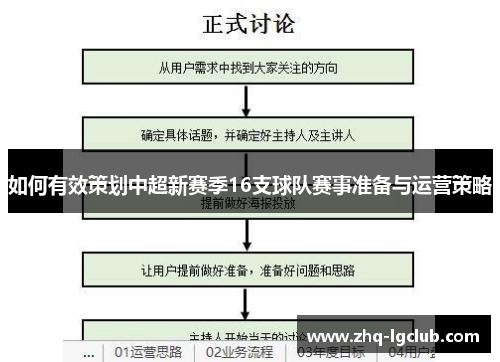 如何有效策划中超新赛季16支球队赛事准备与运营策略