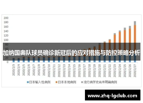 加纳国奥队球员确诊新冠后的应对措施与防控策略分析