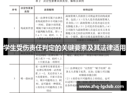 学生受伤责任判定的关键要素及其法律适用
