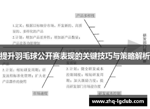 提升羽毛球公开赛表现的关键技巧与策略解析