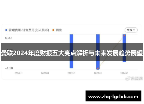 曼联2024年度财报五大亮点解析与未来发展趋势展望