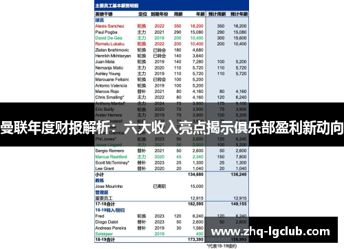 曼联年度财报解析：六大收入亮点揭示俱乐部盈利新动向