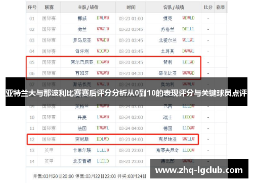 亚特兰大与那波利比赛赛后评分分析从0到10的表现评分与关键球员点评
