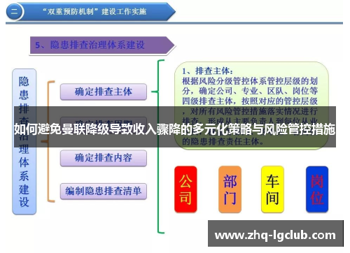 如何避免曼联降级导致收入骤降的多元化策略与风险管控措施