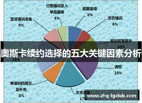 奥斯卡续约选择的五大关键因素分析