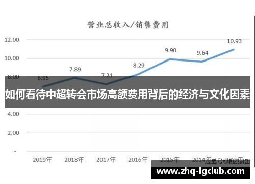 如何看待中超转会市场高额费用背后的经济与文化因素