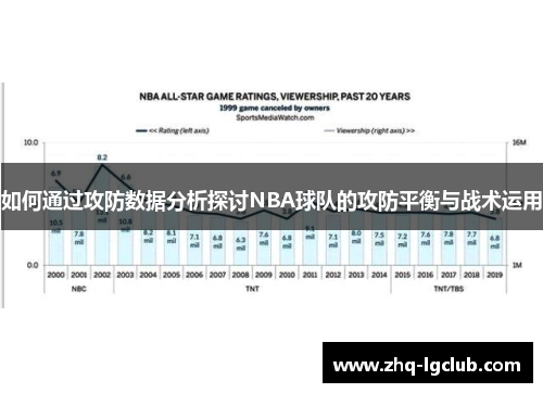 如何通过攻防数据分析探讨NBA球队的攻防平衡与战术运用