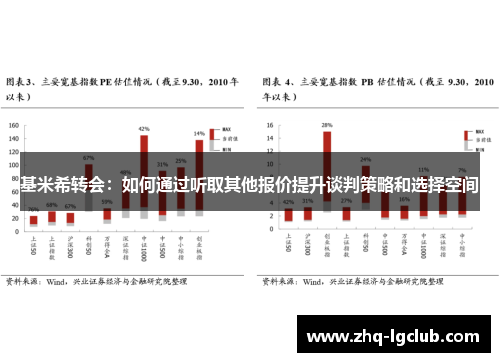 基米希转会：如何通过听取其他报价提升谈判策略和选择空间