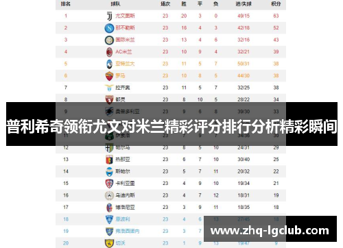 普利希奇领衔尤文对米兰精彩评分排行分析精彩瞬间