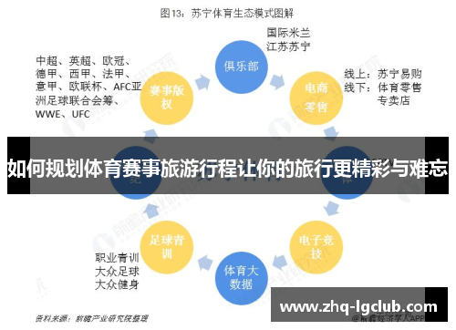 如何规划体育赛事旅游行程让你的旅行更精彩与难忘