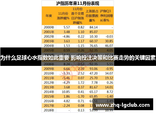 为什么足球心水指数如此重要 影响投注决策和比赛走势的关键因素