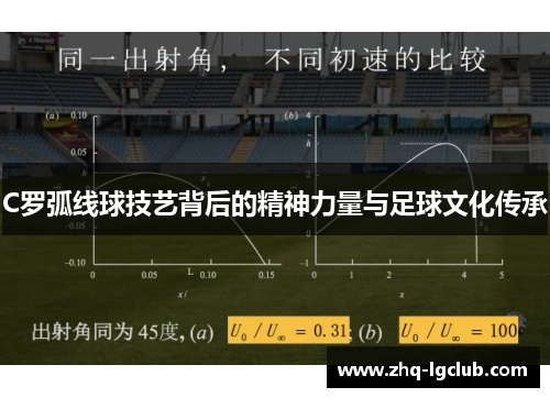 C罗弧线球技艺背后的精神力量与足球文化传承