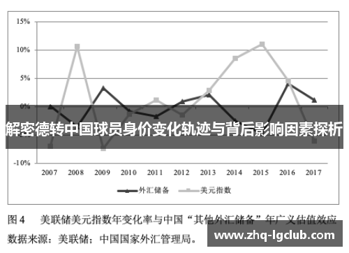 解密德转中国球员身价变化轨迹与背后影响因素探析 解密德转中国球员身价变化轨迹与背后影响因素探析