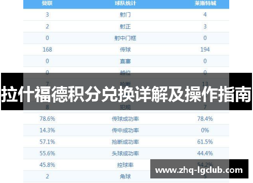 拉什福德积分兑换详解及操作指南 拉什福德积分兑换详解及操作指南