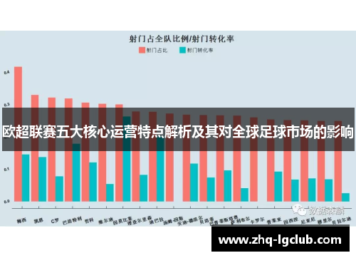 欧超联赛五大核心运营特点解析及其对全球足球市场的影响 欧超联赛五大核心运营特点解析及其对全球足球市场的影响