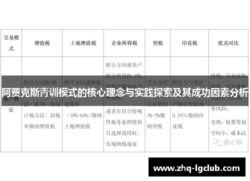 阿贾克斯青训模式的核心理念与实践探索及其成功因素分析 阿贾克斯青训模式的核心理念与实践探索及其成功因素分析