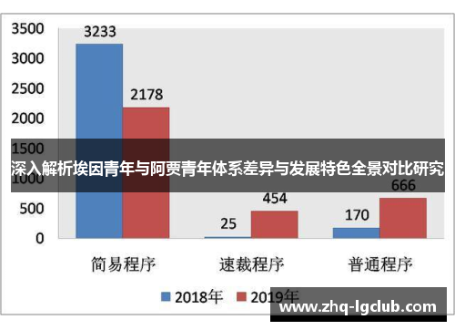 深入解析埃因青年与阿贾青年体系差异与发展特色全景对比研究 深入解析埃因青年与阿贾青年体系差异与发展特色全景对比研究