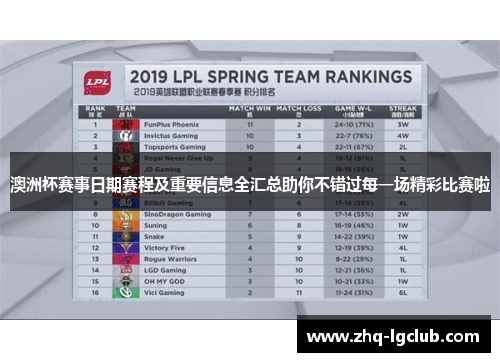 澳洲杯赛事日期赛程及重要信息全汇总助你不错过每一场精彩比赛啦 澳洲杯赛事日期赛程及重要信息全汇总助你不错过每一场精彩比赛啦