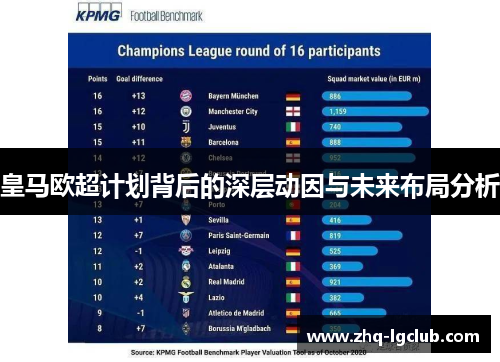 皇马欧超计划背后的深层动因与未来布局分析 皇马欧超计划背后的深层动因与未来布局分析