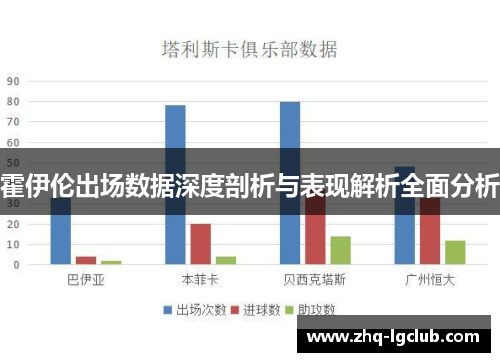 霍伊伦出场数据深度剖析与表现解析全面分析 霍伊伦出场数据深度剖析与表现解析全面分析
