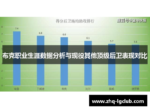 布克职业生涯数据分析与现役其他顶级后卫表现对比
