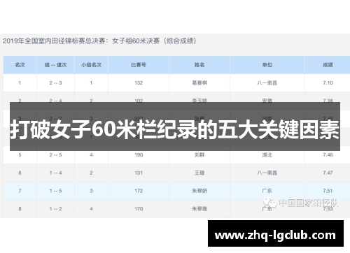 打破女子60米栏纪录的五大关键因素 打破女子60米栏纪录的五大关键因素