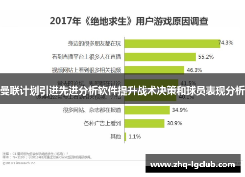 曼联计划引进先进分析软件提升战术决策和球员表现分析 曼联计划引进先进分析软件提升战术决策和球员表现分析