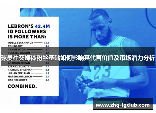 球员社交媒体粉丝基础如何影响其代言价值及市场潜力分析