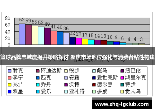 篮球品牌忠诚度提升策略探讨 聚焦市场地位强化与消费者粘性构建