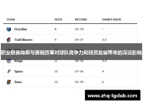 职业联赛降薪与赛制改革对球队竞争力和球员发展带来的深远影响