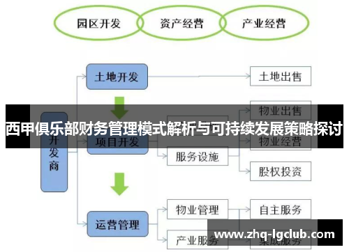 西甲俱乐部财务管理模式解析与可持续发展策略探讨