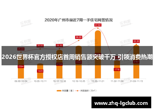2026世界杯官方授权店首周销售额突破千万 引领消费热潮 2026世界杯官方授权店首周销售额突破千万 引领消费热潮