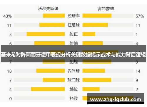 基米希对阵葡萄牙德甲表现分析关键数据揭示战术与能力背后逻辑