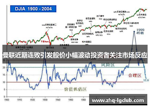 曼联近期连败引发股价小幅波动投资者关注市场反应 曼联近期连败引发股价小幅波动投资者关注市场反应
