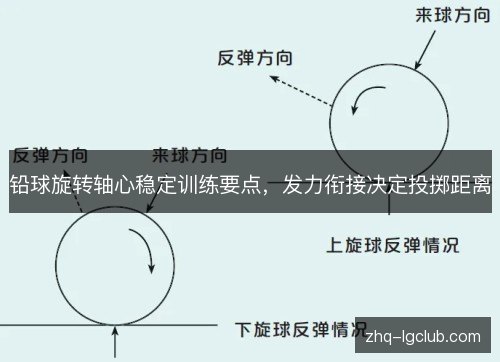 铅球旋转轴心稳定训练要点,发力衔接决定投掷距离 铅球旋转轴心稳定训练要点,发力衔接决定投掷距离